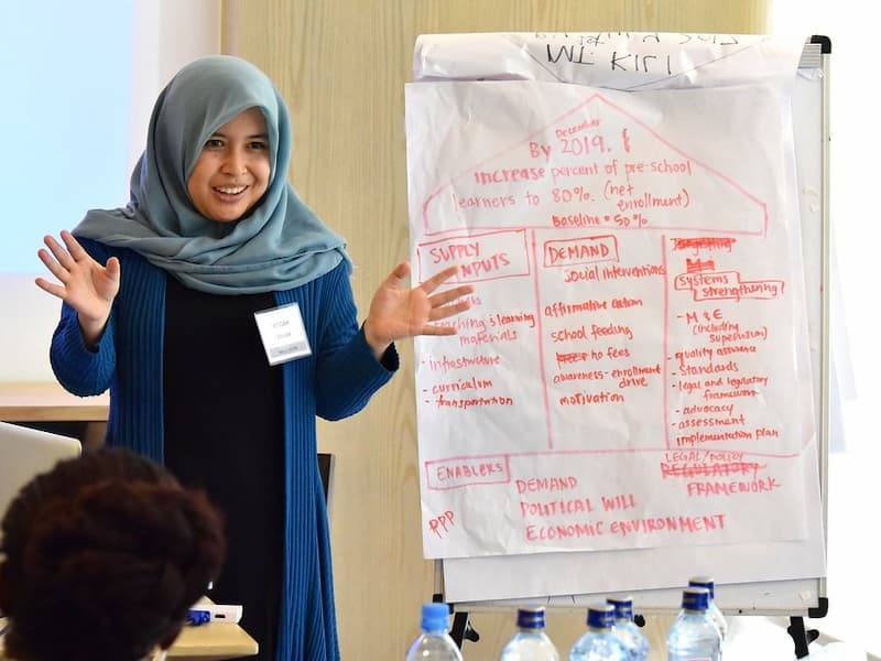 Conducting a workshop session with African Leadership