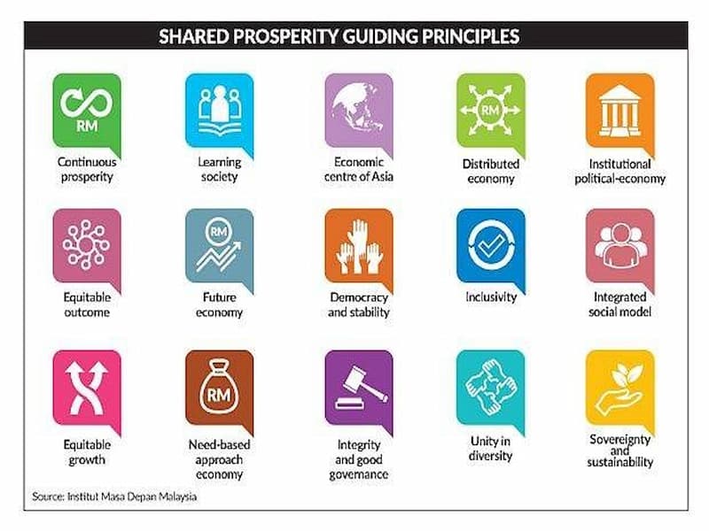The Shared Prosperity Guiding Principles