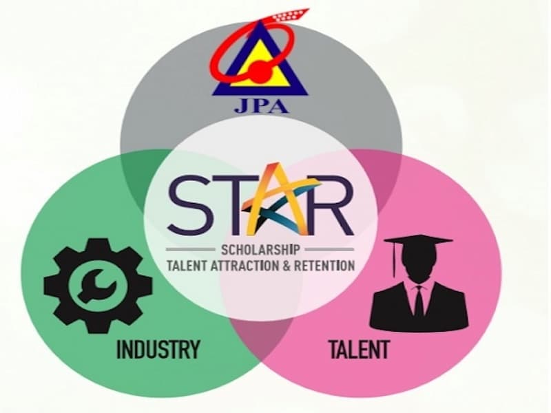 The STAR Programme Framework
